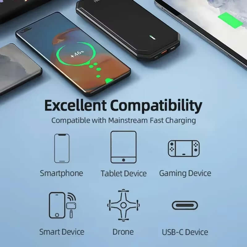 Image showcasing the 120W 4-in-1 car charger with icons for smartphone, tablet, gaming, smart device, drone, and USB-C compatibility.