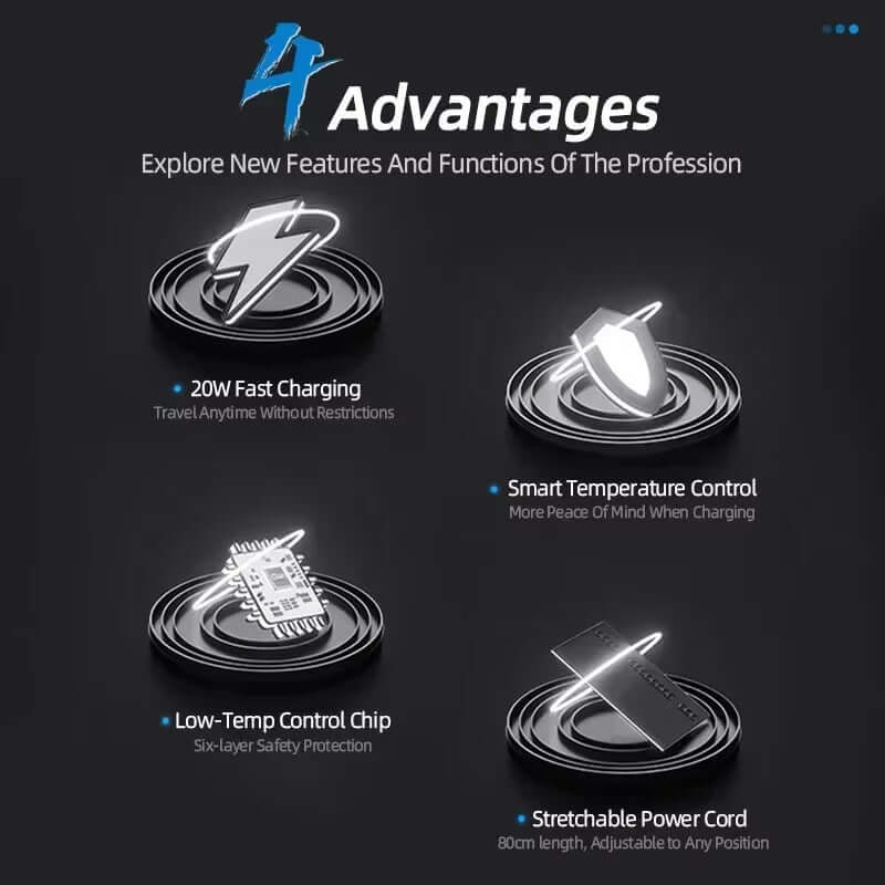 Infographic showcasing 4 advantages of a fast car charger: 20W fast charging, smart temperature control, low-temp control chip, and stretchable power cord.