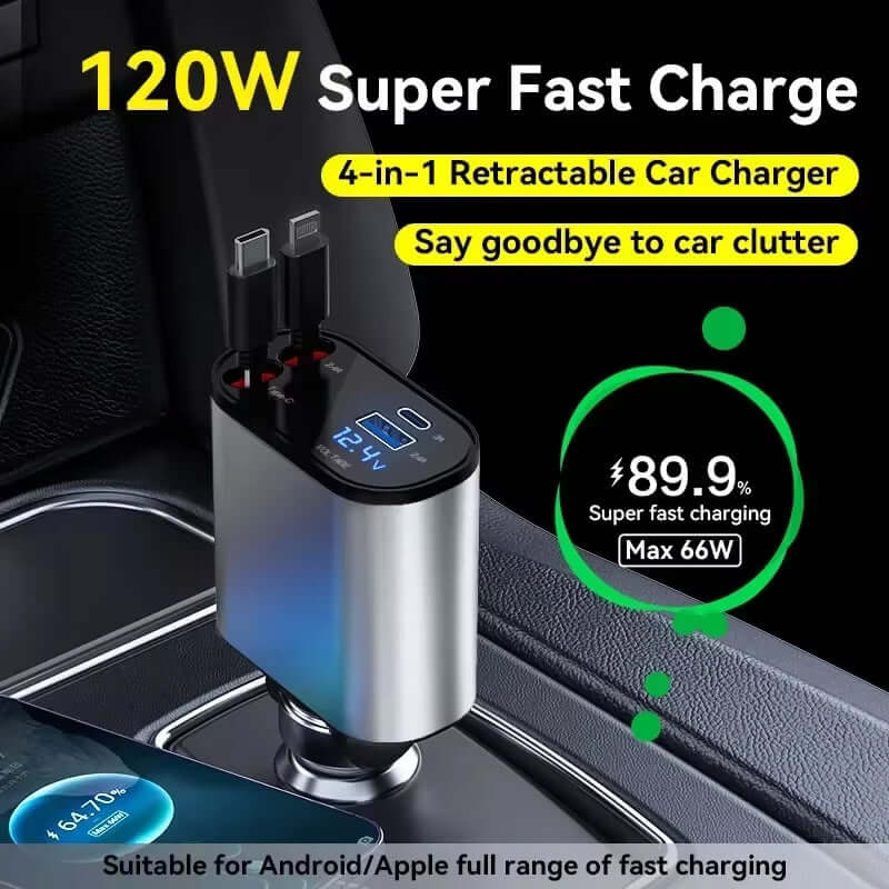 120W 4-in-1 retractable fast car charger with USB-C and voltage display, designed for efficient charging and reducing clutter.