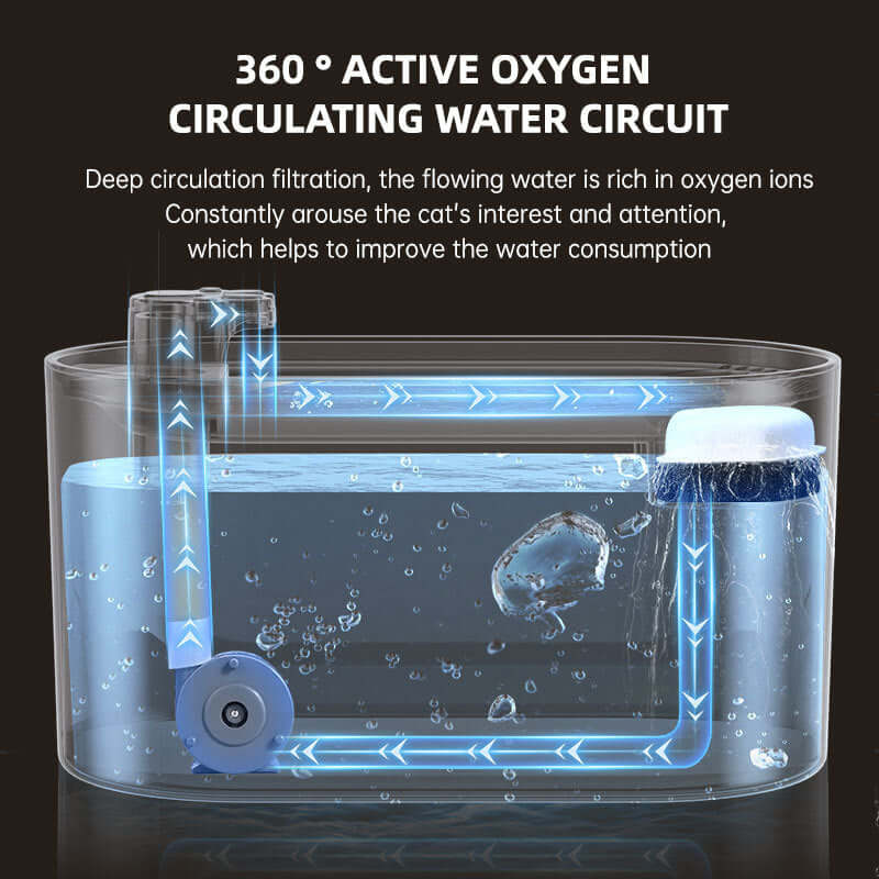 3L Ultra-Quiet Pet Water Fountain with LED & Triple Filtration
