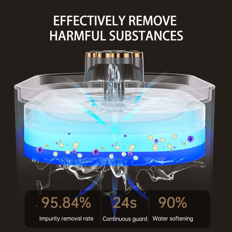 3L Ultra-Quiet Pet Water Fountain with LED & Triple Filtration